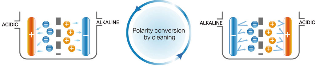 luxury alkaline water ionizer